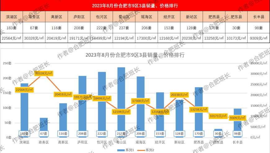 历史 第185页