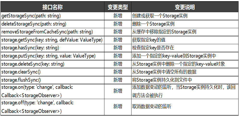 2024香港全年免费资料,经验解答解释落实_macOS68.944