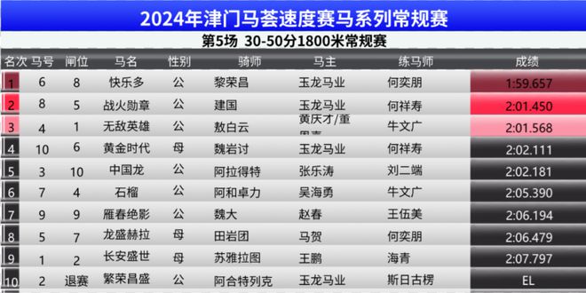 2024年澳门特马今晚开码,精细化方案实施_YE版65.64