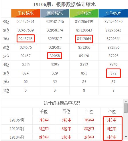 香港6合和彩今晚开奖结果查询,实地数据分析方案_N版64.128