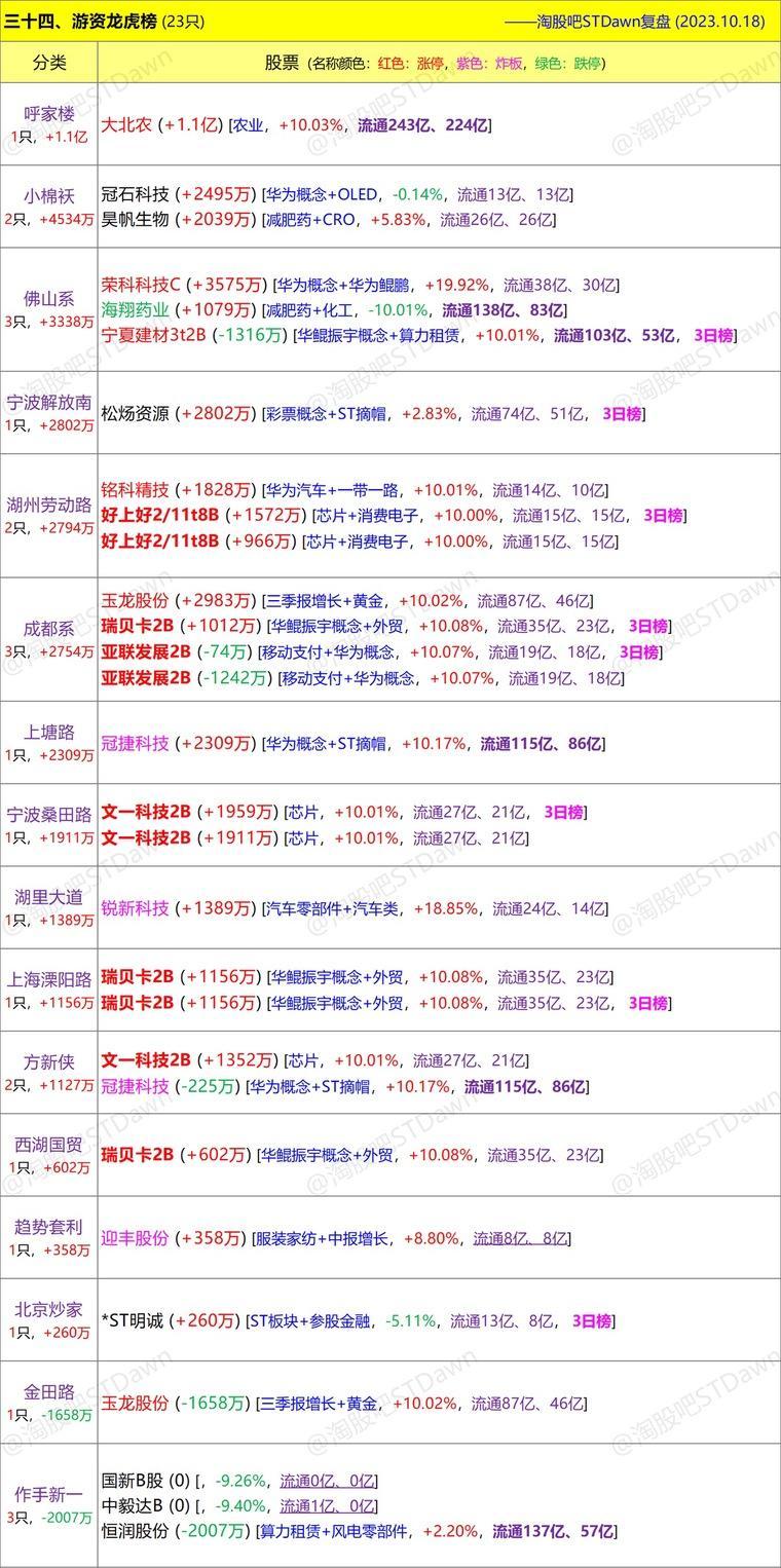 新澳好彩免费资料查询最新版本,专业数据解释定义_MR64.656