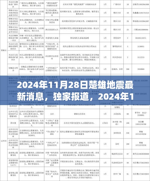 2024今天刚刚发生地震｜精选解释解析落实