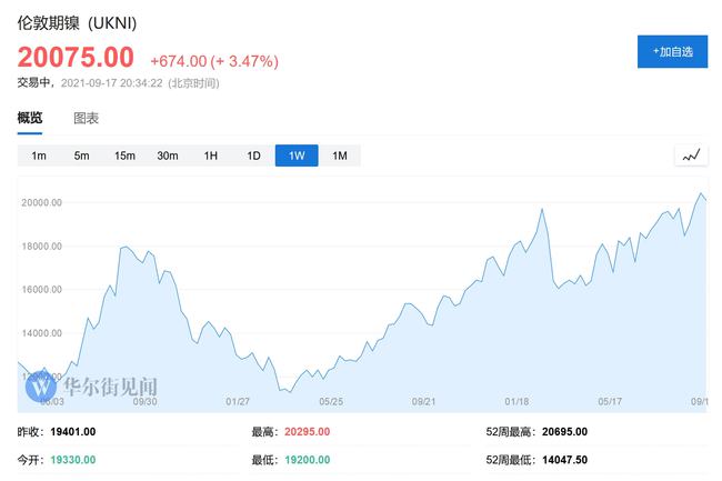 印尼限镍政策最新动态与全球影响分析