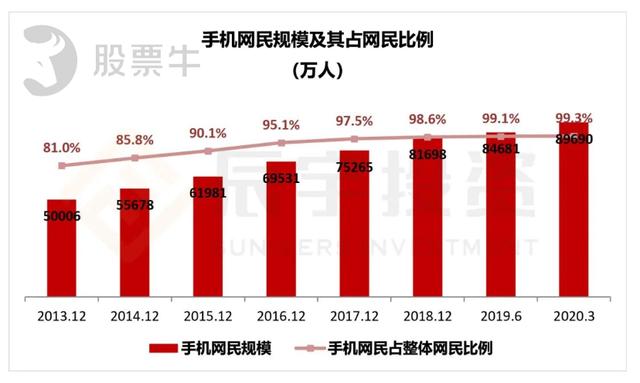 社会 第172页