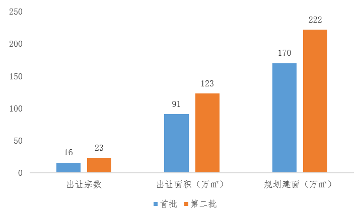 新奥精准资料免费提供630期｜全面解读说明