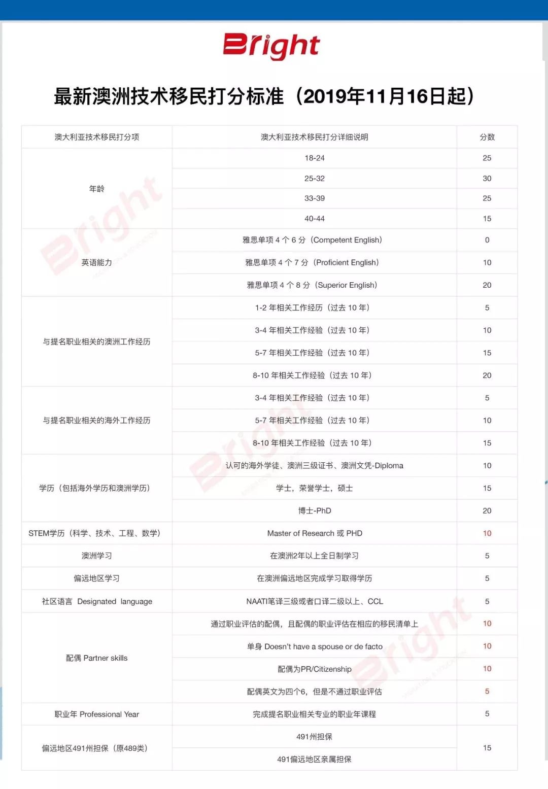 新澳历史开奖最新结果查询表｜精选解释解析落实