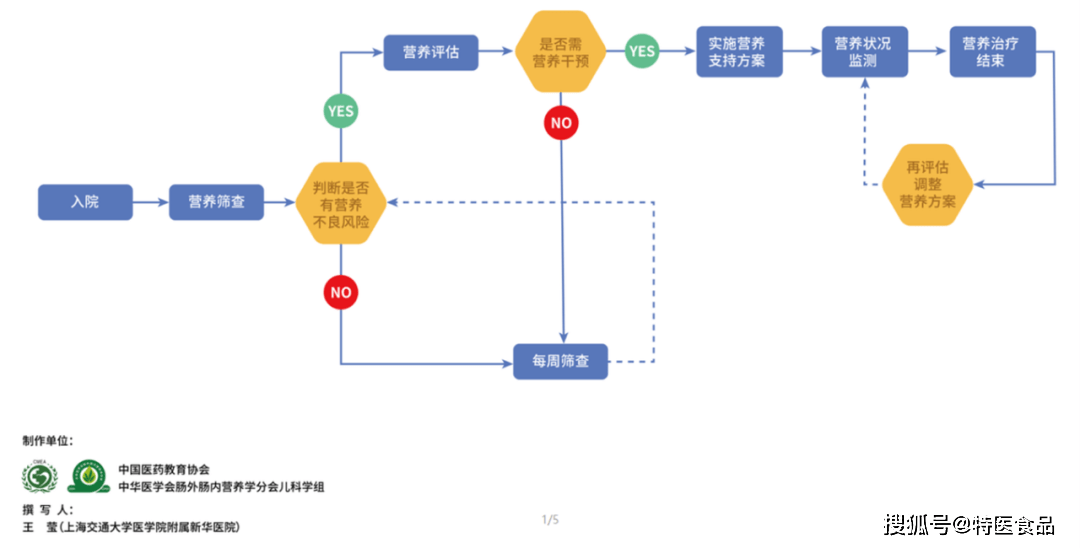 新澳天天开彩资料大全｜标准化流程评估