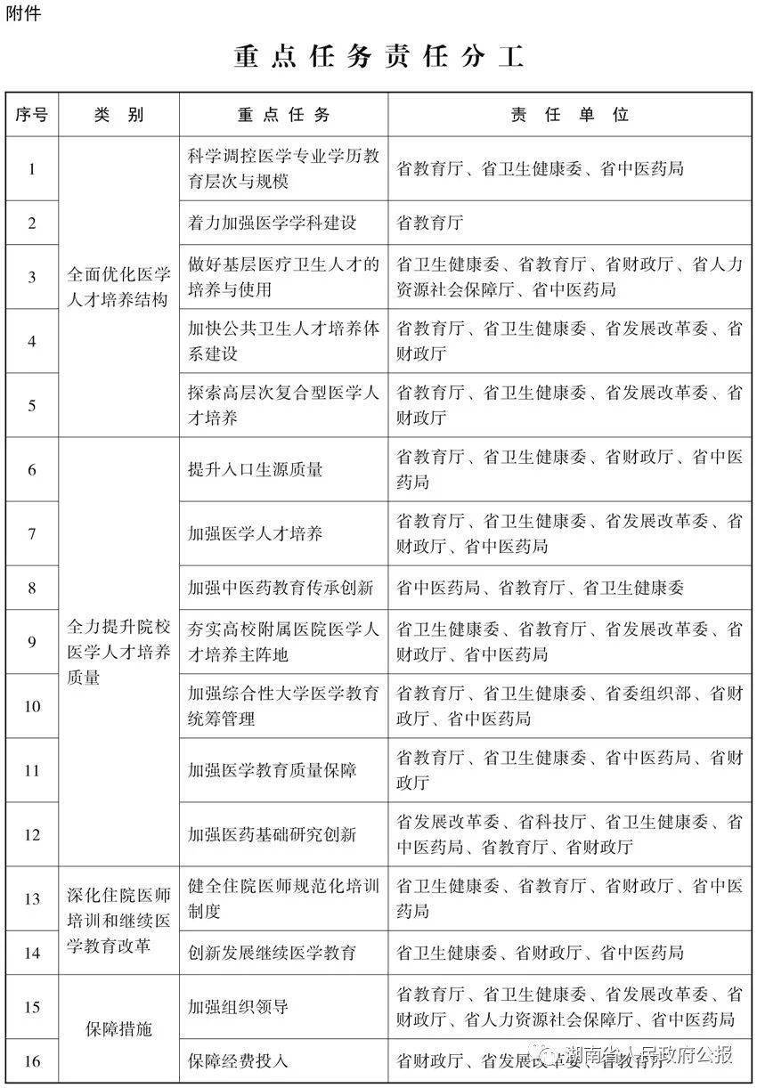 新奥门开奖记录｜多元化方案执行策略