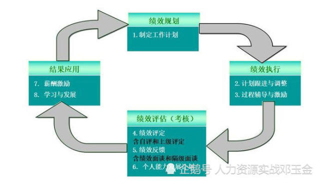 澳门一码一肖一待一中四不像｜标准化流程评估