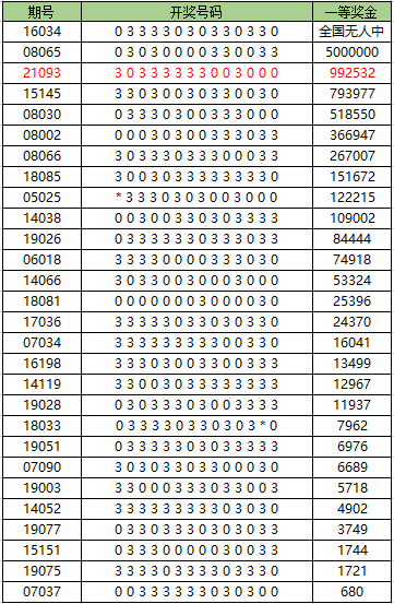 2024新奥历史开奖记录彩票吧｜精选解释解析落实