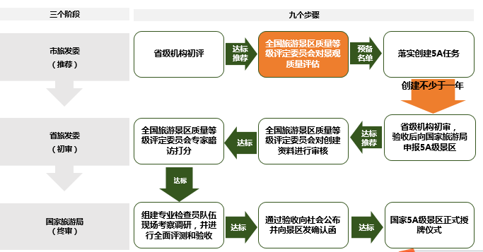 新澳门最精准正最精准｜标准化流程评估